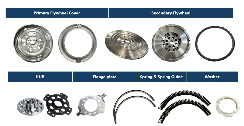 Dual Mass Flywheel Components